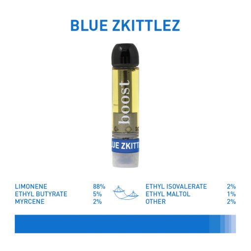 Boost Vape Cartridges – 1 Gram
