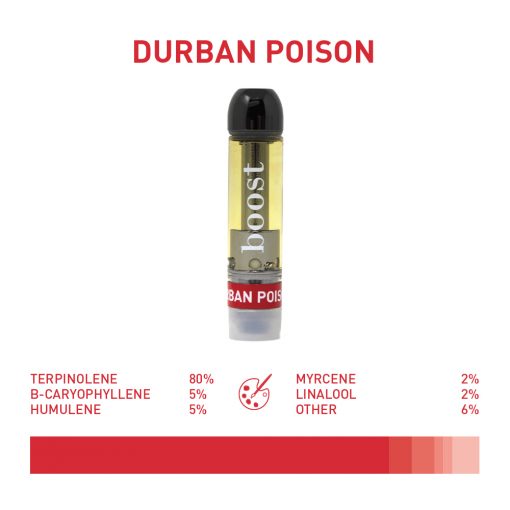 Boost Vape Cartridges – 1 Gram